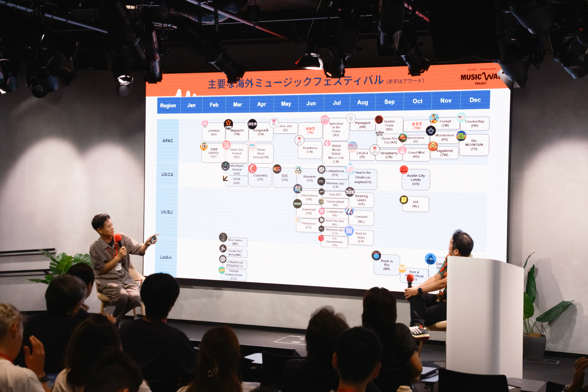 「CEIPA × TOYOTA GROUP “MUSIC WAY PROJECT” Professional Seminar」ショーケース・フェスティバル編レポート｜日本アーティストのグローバル展開に向けた実践的戦略と課題